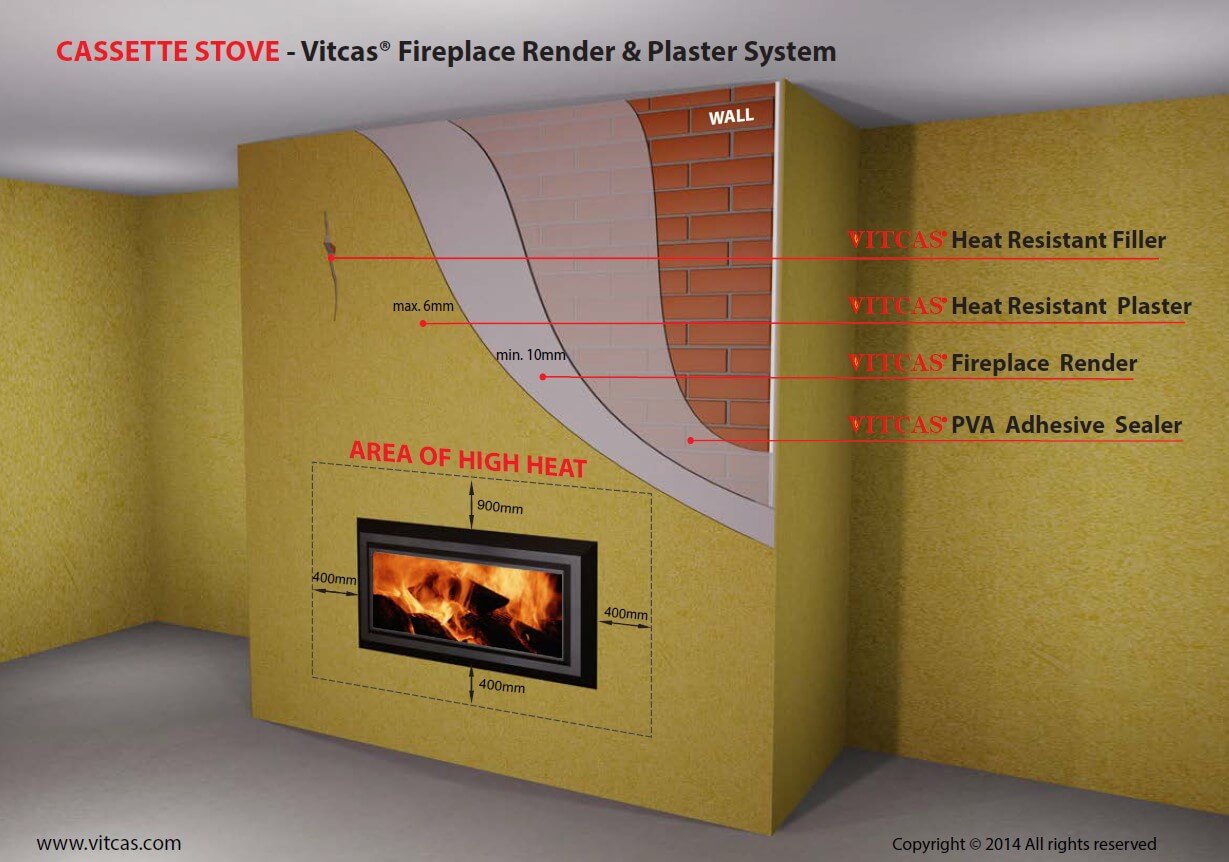 Building a Fireplace - Heat Accumulation & Insulation