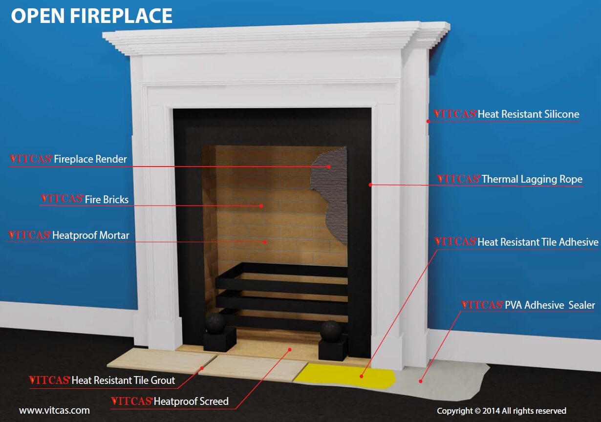 Open Fireplace maintenance