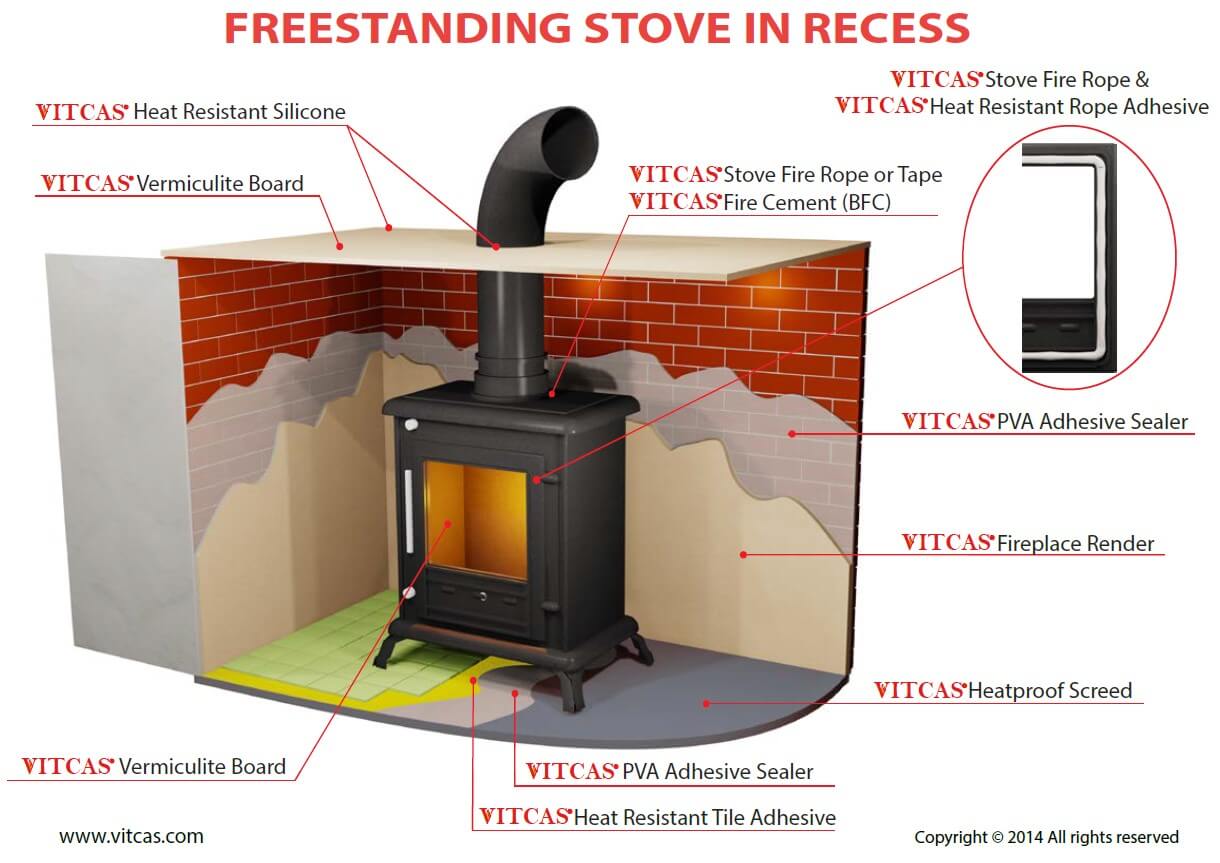 Freestanding Stove