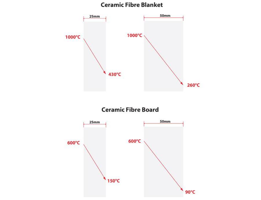 What is Insulation and How It Works