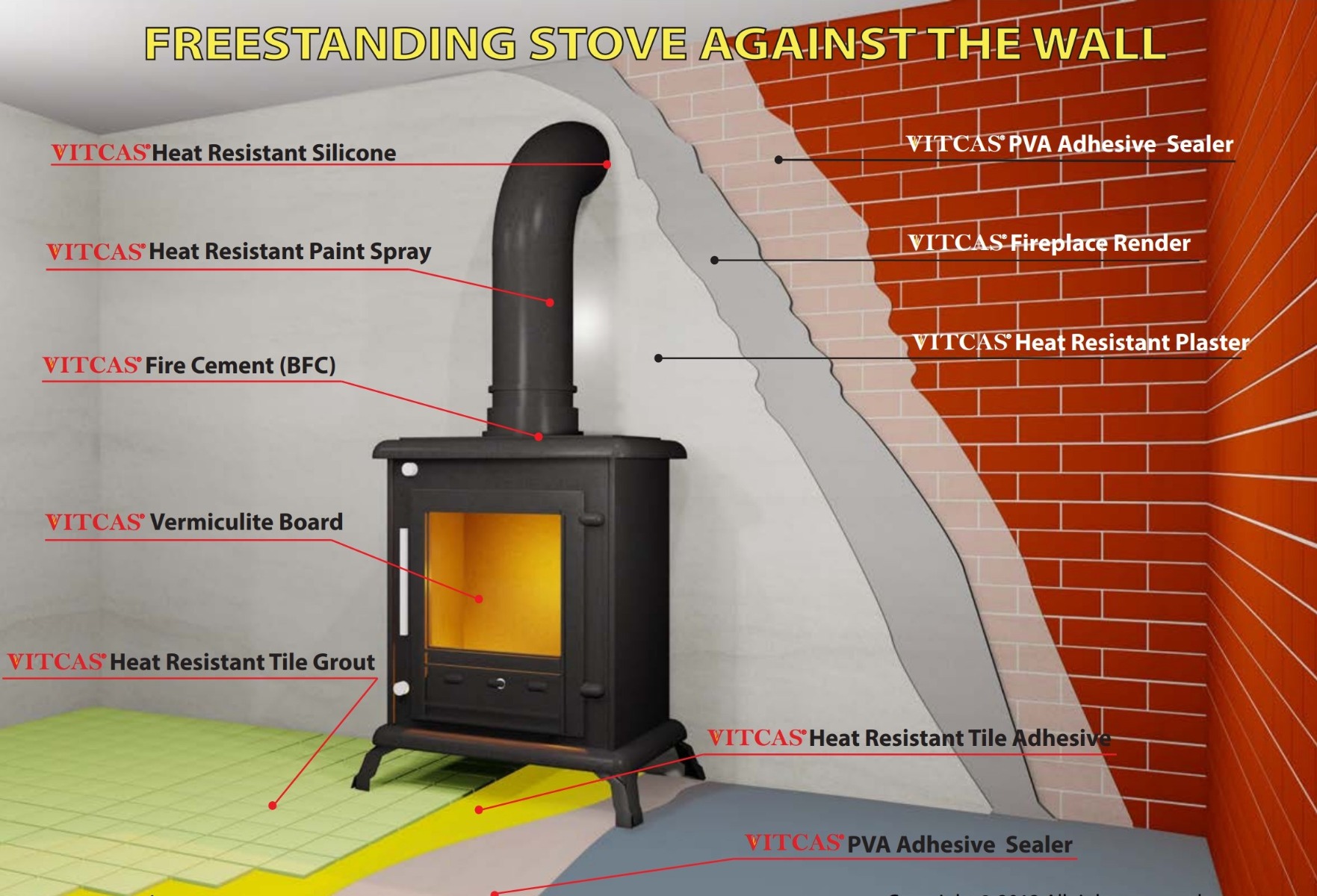 Instructions on How to Install a Free Standing Wood Fired Stove | Vitcas  Blog