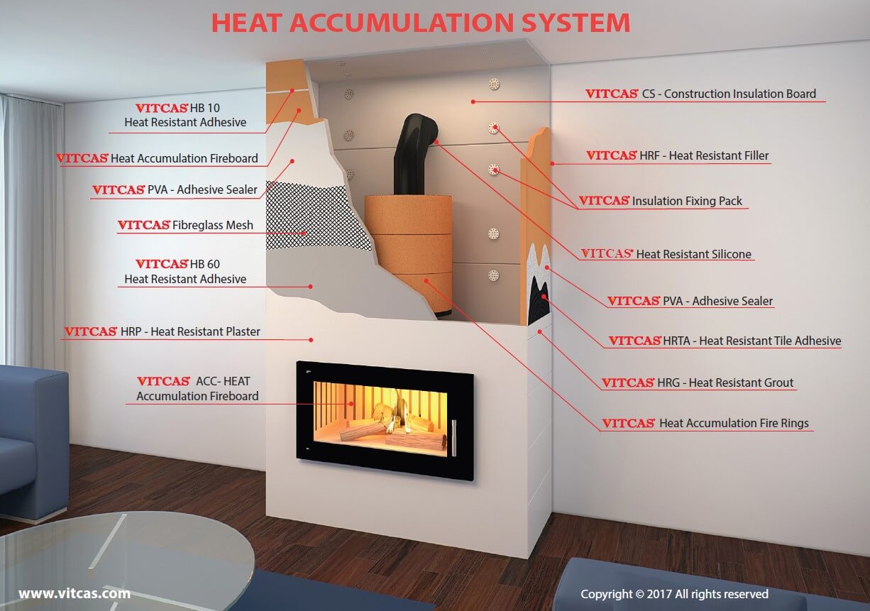 Insulation Services, Fireplace Installation